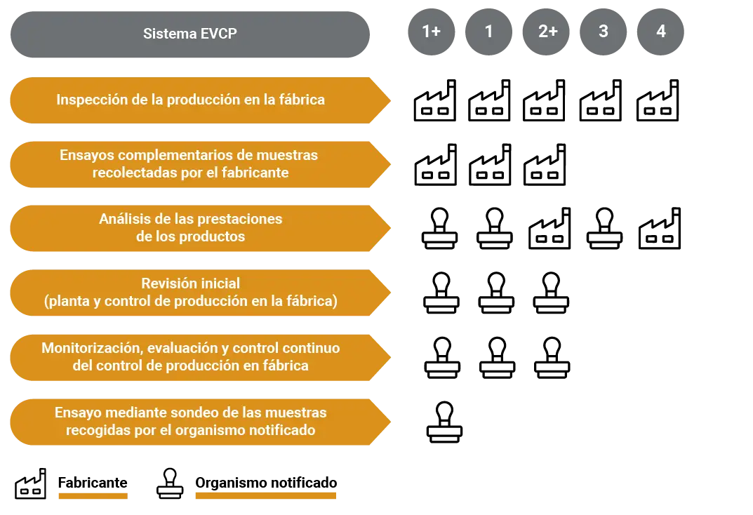 Infografía Sistema Evaluación y Verificación de la Constancia de las Prestaciones